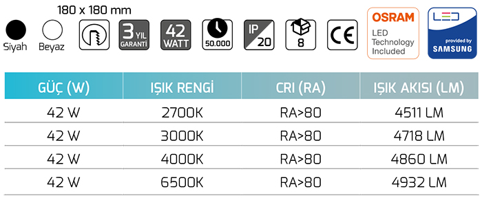 Goya Gy 3152-42 42 Watt COB Ledli Mağaza Armatürü